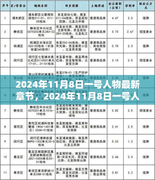 2024年11月8日一号人物最新章节深度解析与测评