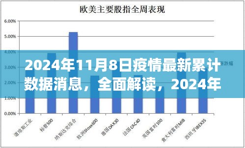 2024年11月8日全球疫情累计数据深度解读与评测