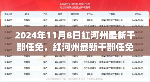 2024年红河州最新干部任免及未来人事调整展望