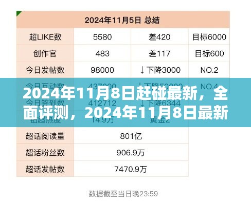 2024年11月8日最新产品深度解析与全面评测