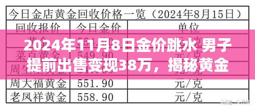 揭秘黄金市场风云变幻，男子巧妙把握机遇在金价跳水时成功变现38万