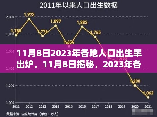 揭秘！2023年各地人口出生率出炉，未来趋势展望！