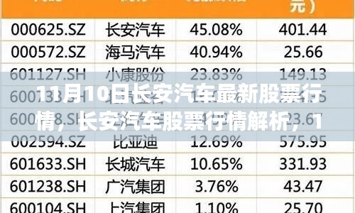 11月10日长安汽车股票行情解析，机遇与挑战并存