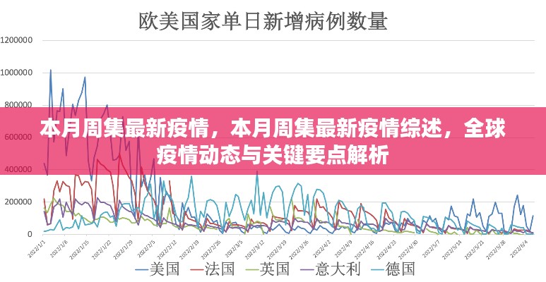 本月周集最新疫情综述及全球疫情动态解析