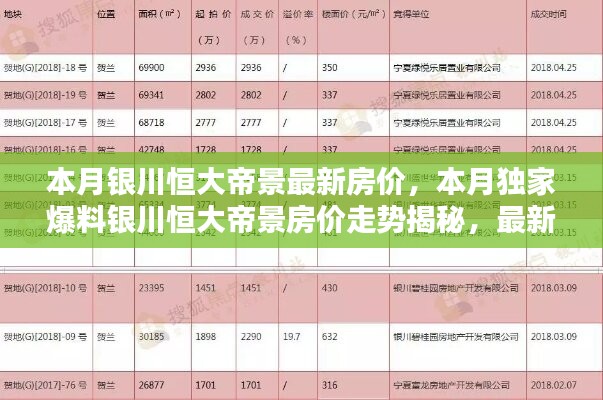 银川恒大帝景最新房价揭秘，独家爆料本月走势与信息汇总