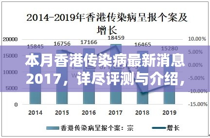 本月香港传染病最新消息详解，全面评测与介绍 2017年更新