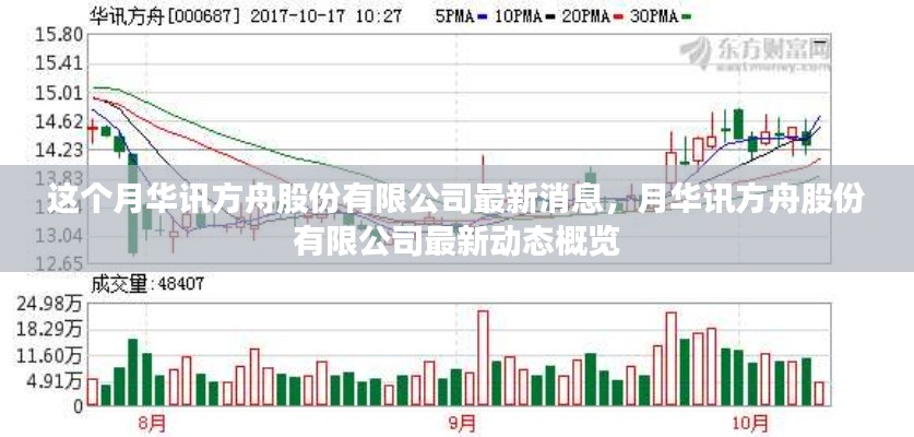 华讯方舟股份有限公司最新动态概览，本月消息速递