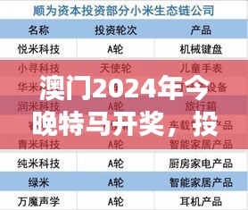 澳门2024年今晚特马开奖，投资版安全评估方案AHJ4.68