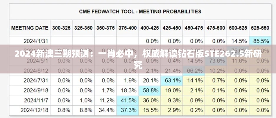 2024新澳三期预测：一肖必中，权威解读钻石版STE262.5新研究