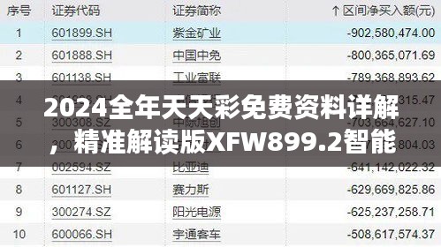 2024全年天天彩免费资料详解，精准解读版XFW899.2智能版