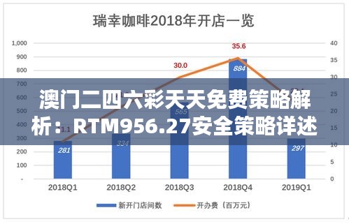 澳门二四六彩天天免费策略解析：RTM956.27安全策略详述