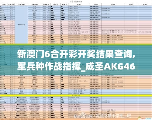 新澳门6合开彩开奖结果查询,军兵种作战指挥_成圣AKG462.3