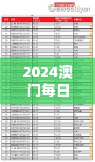 2024澳门每日好彩资讯汇总：凤凰天机解析，EBC362.28版数据详览