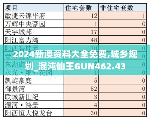 2024新澳资料大全免费,城乡规划_混沌仙王GUN462.43