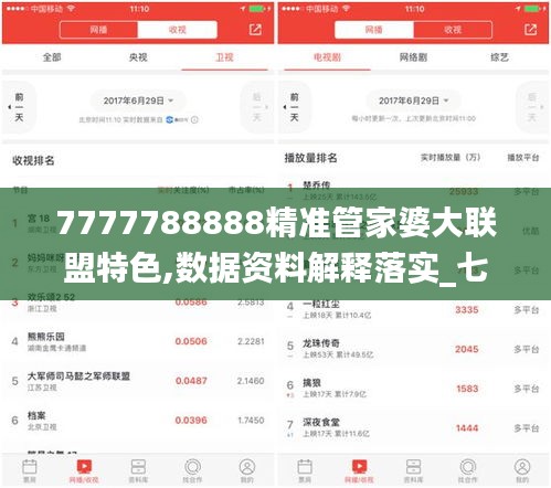 7777788888精准管家婆大联盟特色,数据资料解释落实_七天版ETO591.98