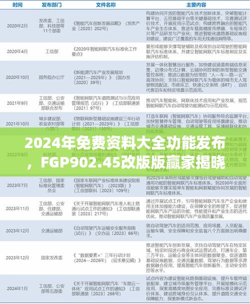 2024年免费资料大全功能发布，FGP902.45改版版赢家揭晓