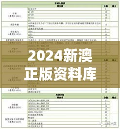 2024新澳正版资料库，热门解答初学版OVK144.94图库