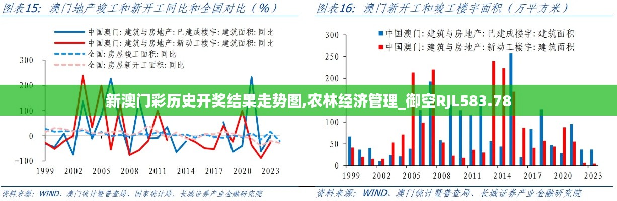 新澳门彩历史开奖结果走势图,农林经济管理_御空RJL583.78