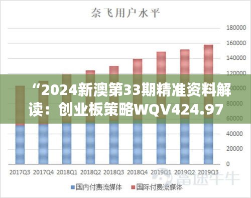 “2024新澳第33期精准资料解读：创业板策略WQV424.97实施方法”