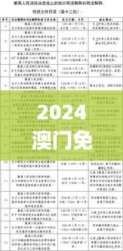 2024澳门免费高精度龙门解析，精选释义与定义_REP550.34专版