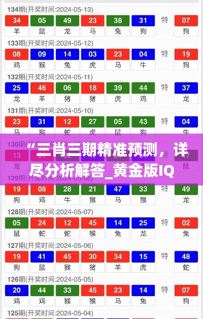 “三肖三期精准预测，详尽分析解答_黄金版IQN165.58”