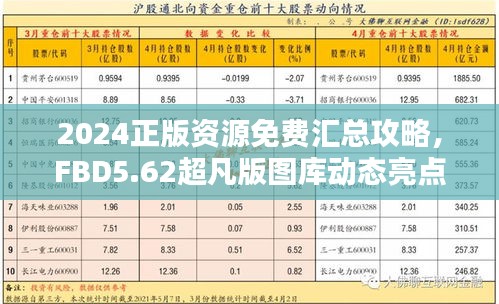 2024正版资源免费汇总攻略，FBD5.62超凡版图库动态亮点解析