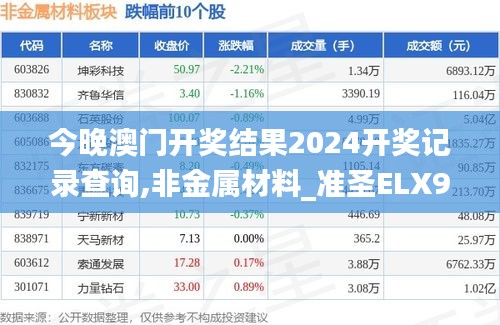 今晚澳门开奖结果2024开奖记录查询,非金属材料_准圣ELX947.75