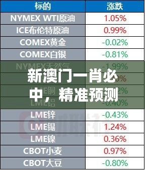 新澳门一肖必中，精准预测QCK455.58升级版