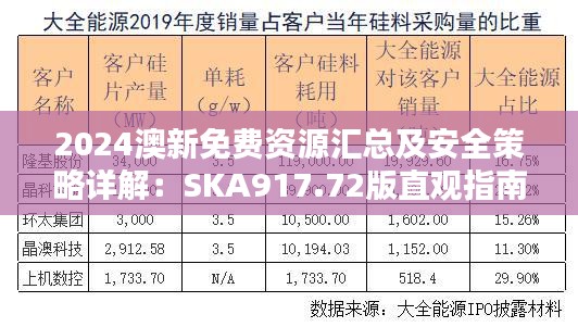 2024澳新免费资源汇总及安全策略详解：SKA917.72版直观指南