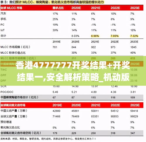 香港4777777开奖结果+开奖结果一,安全解析策略_机动版OEW842.69