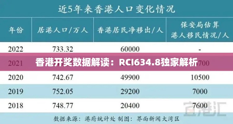 香港开奖数据解读：RCI634.8独家解析