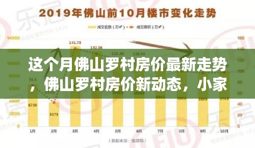 佛山罗村房价走势揭秘，最新动态下的家园故事与友情的温暖