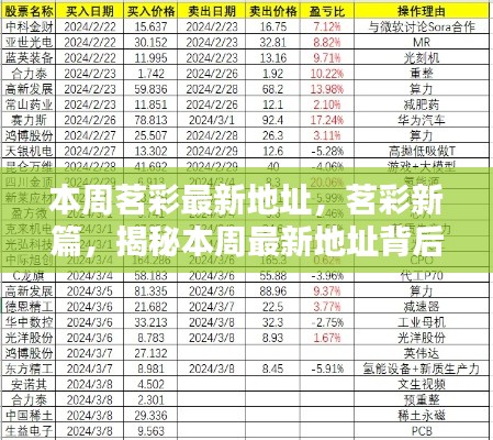 茗彩新篇揭秘，最新地址背后的历程与影响本周揭晓