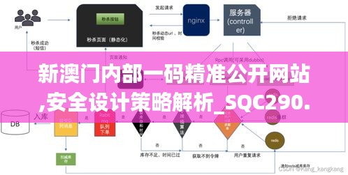 新澳门内部一码精准公开网站,安全设计策略解析_SQC290.05道宫