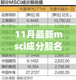 最新MSCI成分股名单揭秘，与自然美景共舞的心灵之旅