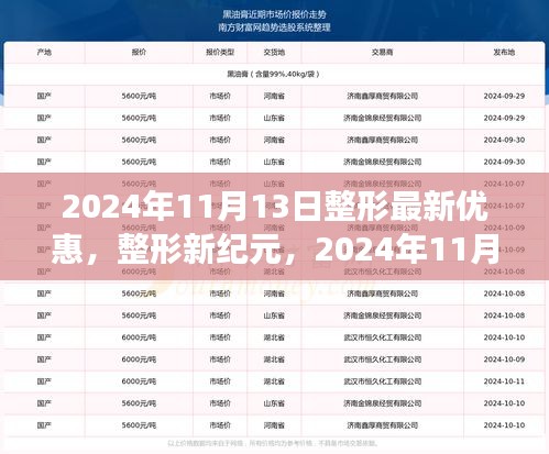 整形新纪元优惠盛典，深度剖析2024年11月13日独家优惠活动