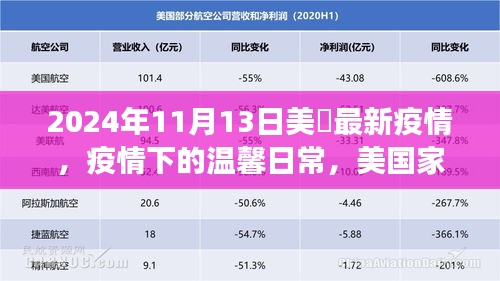 美国家庭的抗疫日常，疫情下的温馨故事与最新进展（2024年11月）