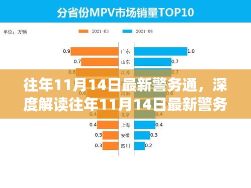 往年11月14日最新警务通的深度解读与利弊分析，个人观点分享