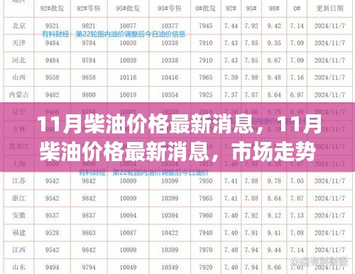 11月柴油价格最新消息及市场走势分析与预测