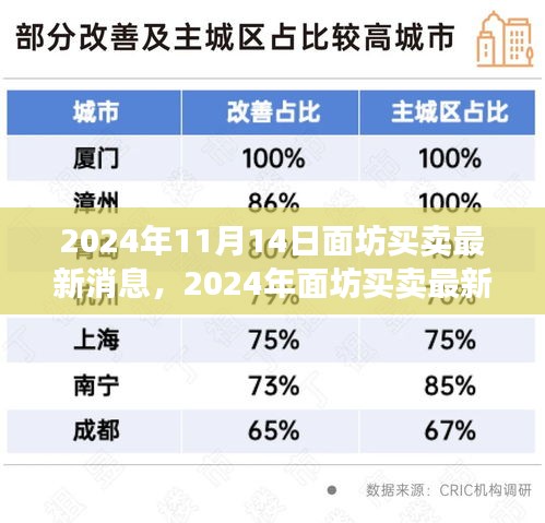 2024年面坊买卖最新动态及行业趋势与市场前景展望