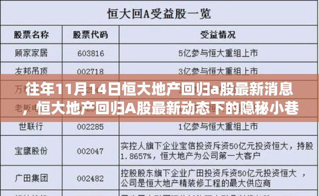 恒大地产回归A股最新动态，隐秘小巷中的宝藏店探秘之旅