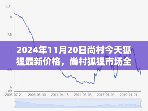 对答如流 第17页