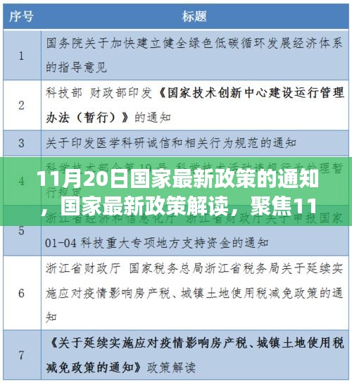 国家最新政策解读，聚焦通知深层意义与影响，11月20日政策通知分析