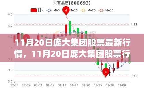 11月20日庞大集团股票行情解析及最新动态