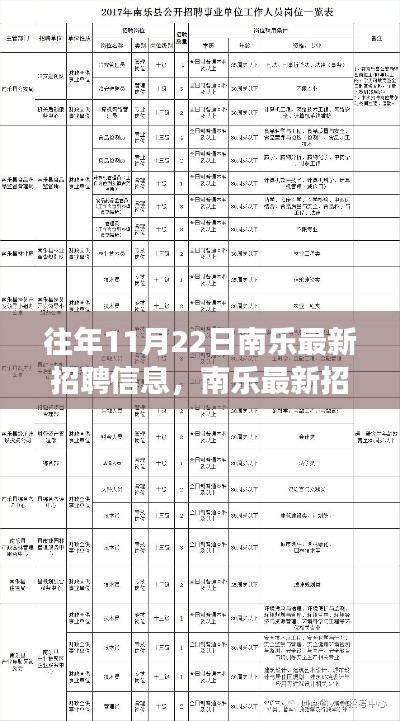 历年11月22日南乐招聘风云回顾与最新职业机遇展望