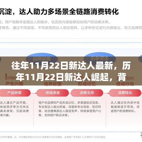 历年11月22日新达人崛起深度解析，背景、事件与影响全揭秘