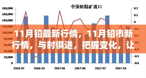 把握铅市新行情，学习成就自信与辉煌