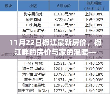 椒江畔的家温暖，11月22日最新房价解析