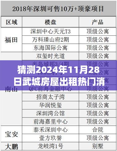 未来揭秘，武城房屋出租市场热点预测与热门消息解析（2024年）