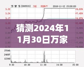 揭秘万家乐股票动向，科技升级体验与未来动向预测（最新消息，2024年11月30日）